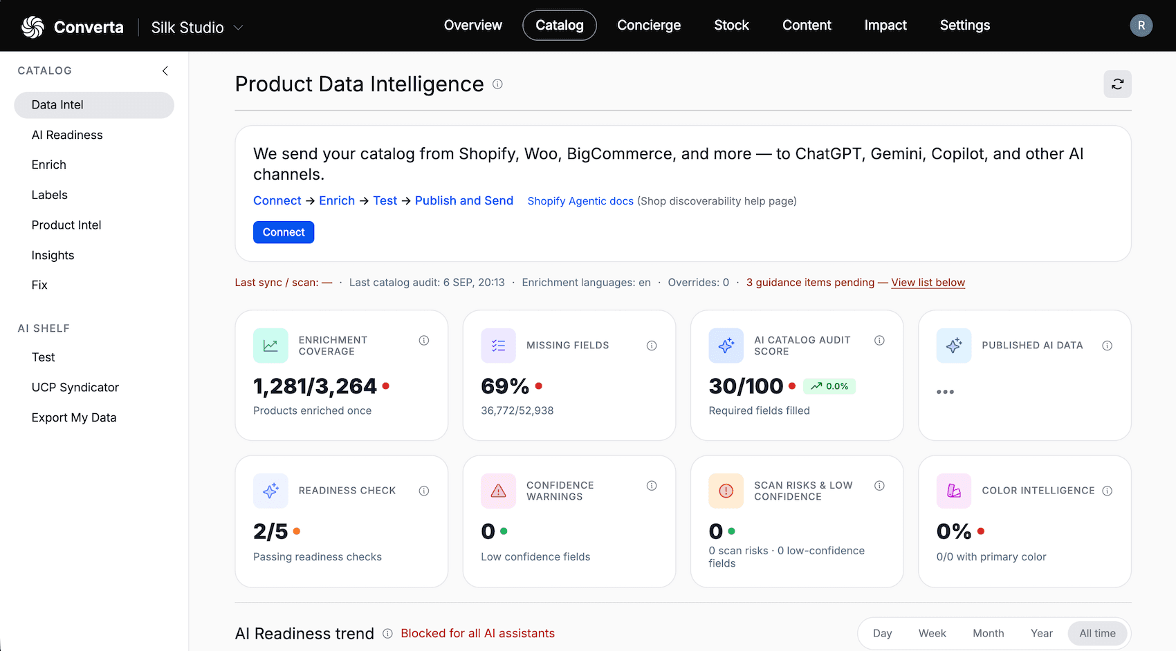 Product Data Intelligence dashboard